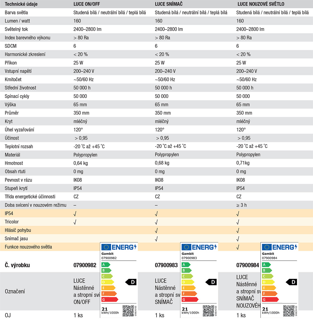 CZ Gesamt Katalog LED pro 2